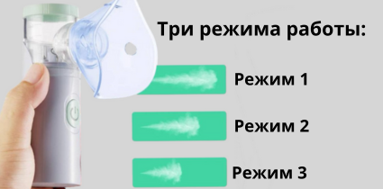 Режимы